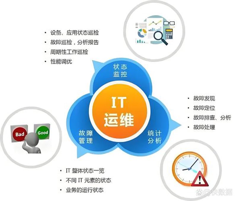 互联网时代的企业成长之道——从零到有，如何构建企业门户