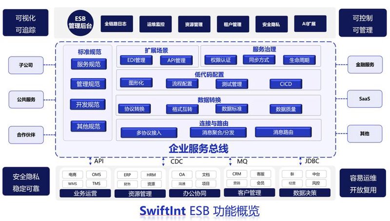 软件开发行业的风云变幻